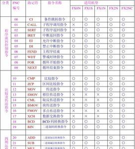 PLC中PLUS指令是什么指令
