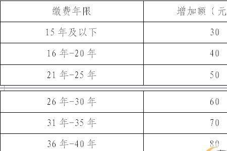 浙江省退休职工工资怎么算