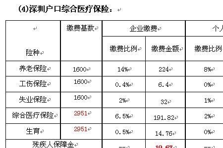 深圳社保和养老保险的区别