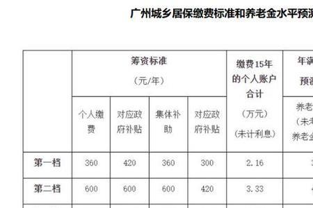 75年出生的自费交社保几岁退休
