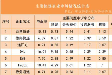 顺丰快递延误一天赔偿标准