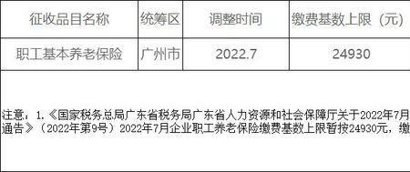 社保缴费基数3017退休能领多少