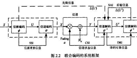 什么是信道传输
