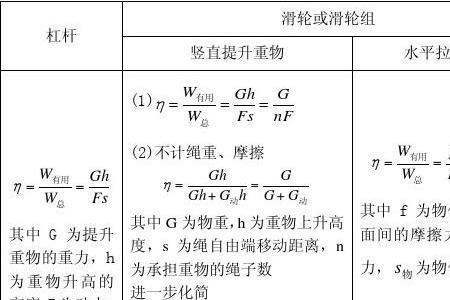 传信效率公式表