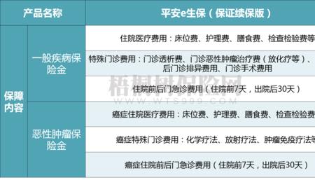 住院以后还能买e生保吗