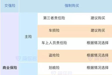 车险每个月什么时候买最划算