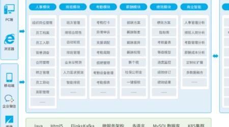 人事管理系统称为