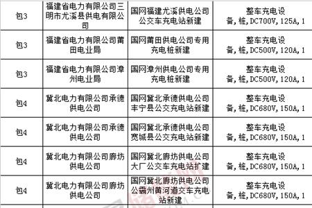 国家电网开户费用明细