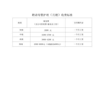 家政公司注册流程及费用一览表