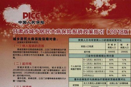 中国人保住院险报销范围