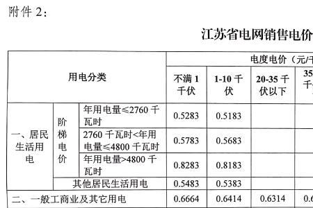多少安等于一度电