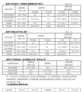 宁波社保最低多少一月