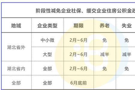 深圳社保能不能退自己那部分