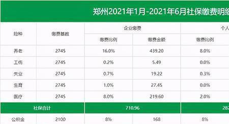 社保基数3017个人和公司各交多少