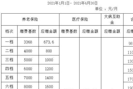 社保基数2000什么档