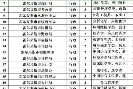 社保局是什么编制