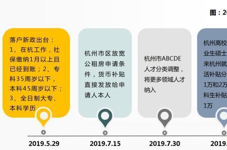 杭州f类人才补贴标准