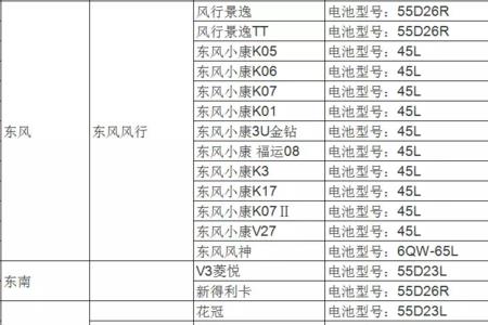 蓄电池车型对照查询