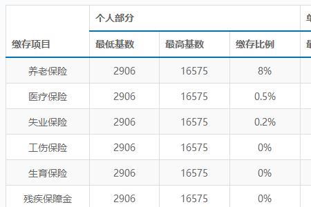 个人如何缴纳三金