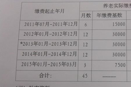 个人社保权益记录单每年出吗