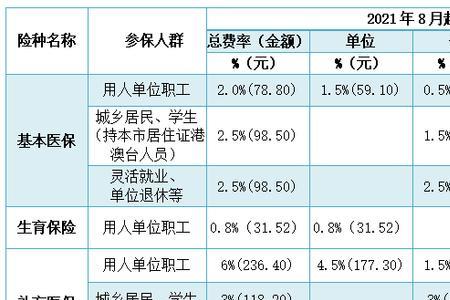 一次性缴纳什么意思