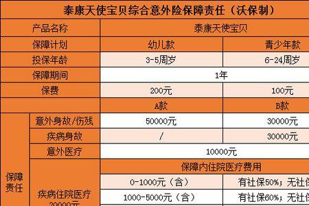 不小心加入了泰康元宝怎样退订