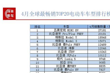 top电动车是什么品牌