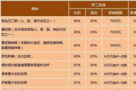 武汉医保补交20年费用多少