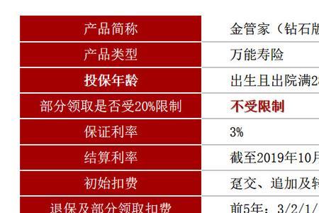 人寿的万能账户余额是什么意思