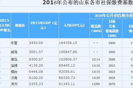 个体户社保每个月自动扣费吗