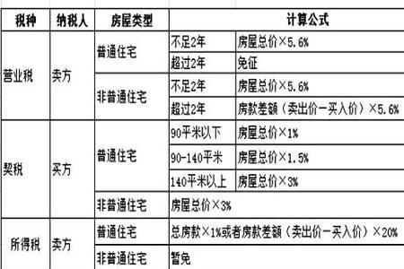 5层电梯房维修基金怎么算