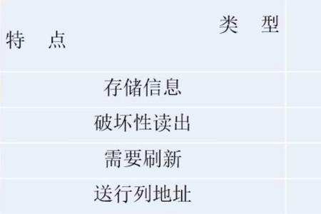 DRAM要经常刷新是什么意思