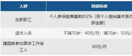 移动家庭账户缴费怎么交