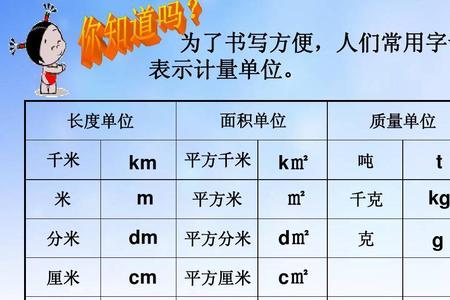 1平方毫米等于多少平方厘米