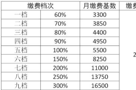 云南省2022年灵活就业缴费标准