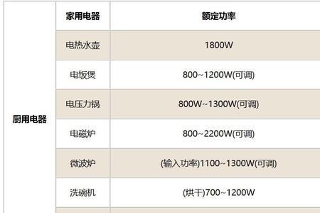 1兆瓦时为什么只是1000度电