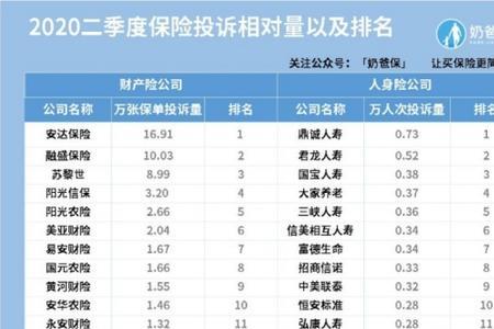 哪些保险公司口碑好