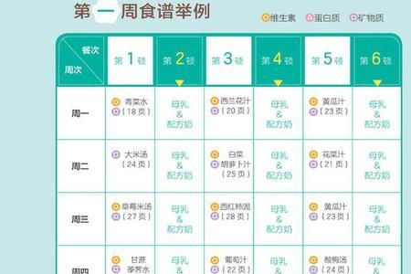 1岁宝宝一天能吃多少糖