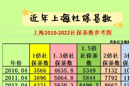 7月开始社保如何申报