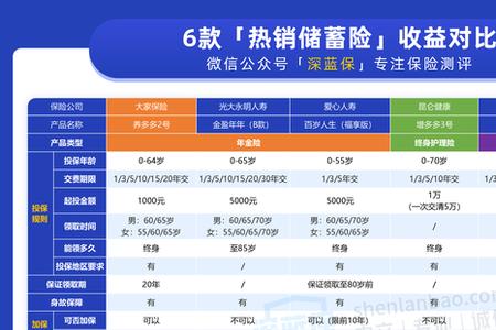 深保蓝是保险公司吗
