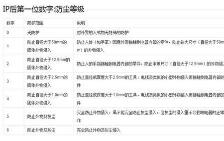 0级防水等级对照表