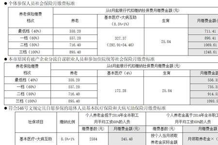 1400的社保属于几档