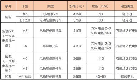 一个电动车毛利多少