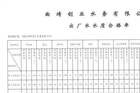 什么是自来水水质综合合格率