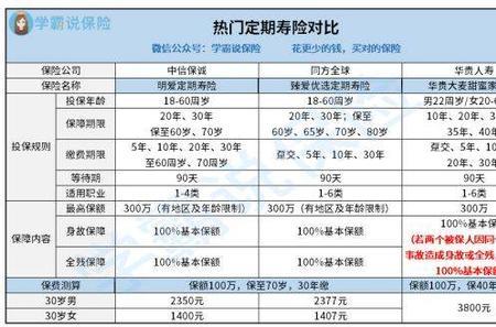 300万寿险一年多少保费