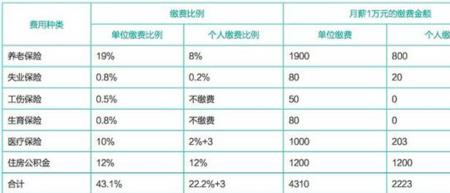 个人挂单位全额交社保划算吗