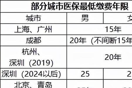 山东社保缴费年限最新规定
