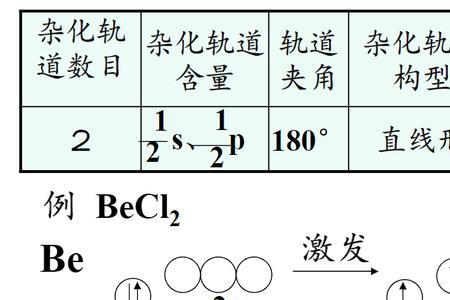 NH3的杂化轨道类型是什么