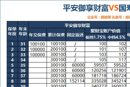 平安年金险连续交十年划算吗