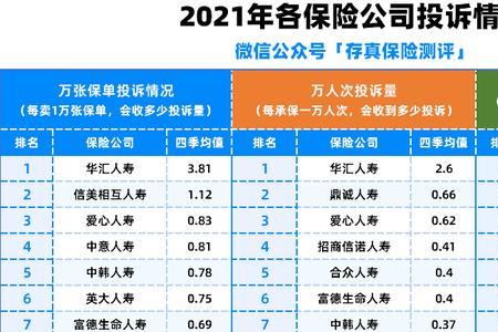 百年人寿在全国500强排名第几
